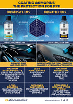 ARMORIUS GLOSS - Coating for glossy PPF & vinyl image 1