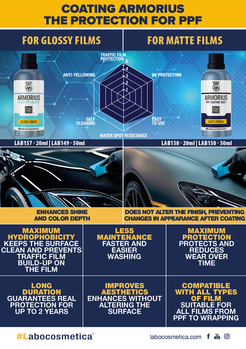 ARMORIUS GLOSS - Coating for glossy PPF & vinyl image 1